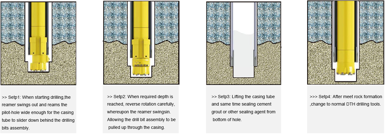 Eccentric Overburden Drilling Casing System For Well Drilling Eccentric Overburden Drilling Casing System For Well Drilling